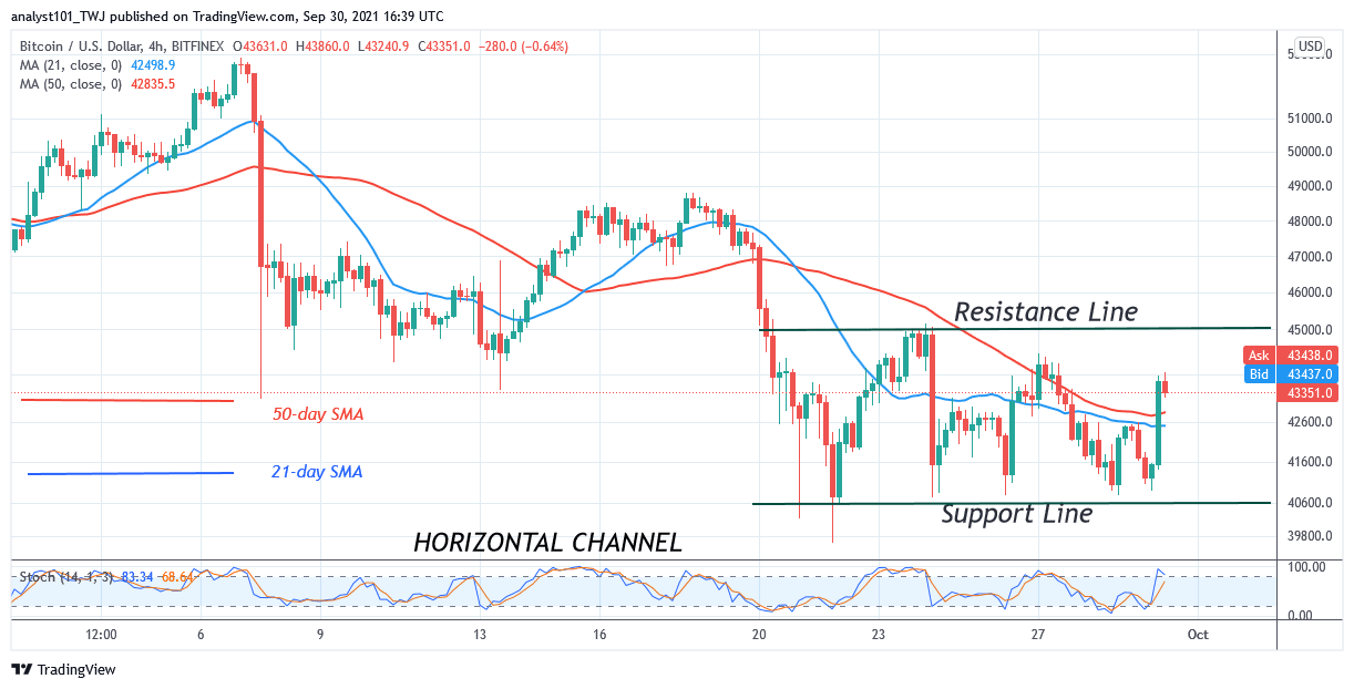  Bitcoin (BTC) Price Prediction: BTC/USD Fails to Sustain Above $44k as Bitcoin Faces Rejection