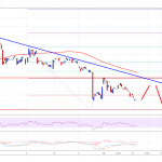 Ethereum Classic 1 Ethereum Classic Hashrate and Price Trend Lower After Ethereum PoW to PoS Transition.