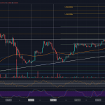 bitcoin ethereum analysis Bitcoin, Ethereum Technical Analysis: BTC, ETH Consolidate After Recent Highs.