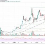 th 3 Biggest Movers: SOL rebounds from recent losses, ATOM up 5% on Friday.
