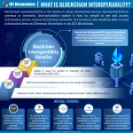 Blockchain Interoperability 1024x1024 1 Developers Propose Cross-Chain Bridge for XRPL Network to Increase Blockchain Interoperability.