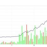 mtgox custom 264e1f4a0494124e8ee443b0528cc56618213639 Bitcoin experienced a sharp increase in average transfer fees: 122% increase in 10 days.