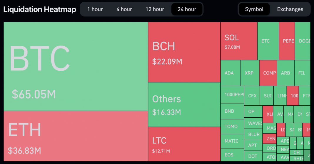 bitcoinssssss thecryptonewshub.com