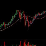 price chart thecryptonewshub.com