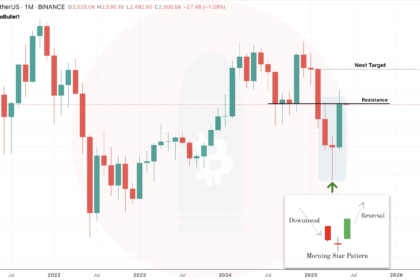 wp header logo 48 Ethereum Signals Uptrend With Key Candlestick Pattern, Could A Rally Follow?