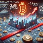 wp header logo 97 Bitcoin Exchange Netflow Goes Red – 3.6K BTC Daily Outflows Signal Accumulation
