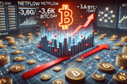 wp header logo 97 Bitcoin Exchange Netflow Goes Red – 3.6K BTC Daily Outflows Signal Accumulation