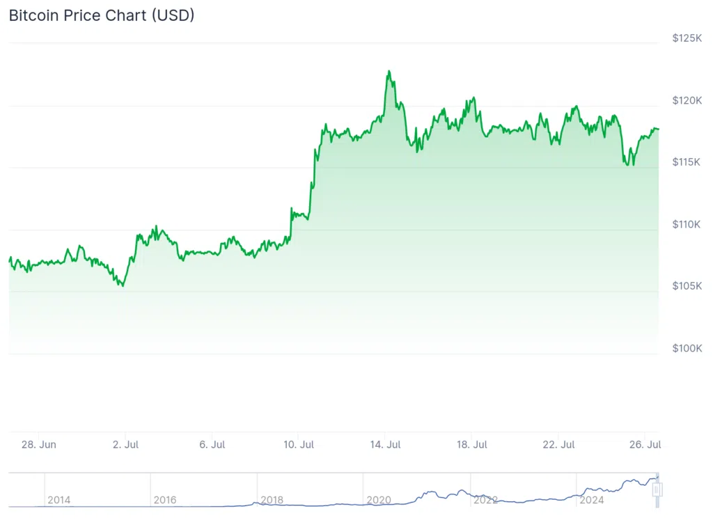 chart174 Gold, Bitcoin & the Rise of De-Dollarization: 2025’s Strategic Reserve Shift