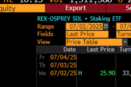 wp header logo 115 Solana’s first staking ETF outpaces XRP and ETH futures in opening day performance