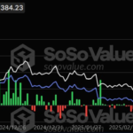 wp header logo 622 Ethereum ETFs attract record $726 million, pushing ETH price above $3,400