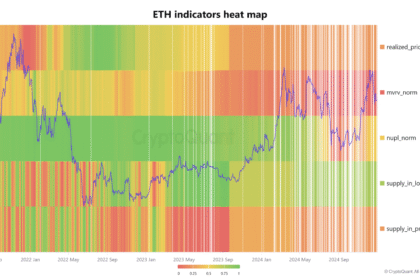 wp header logo 1026 Ethereum Price Eyeing A Breakout? On-Chain Analysis Places Short-Term Target At $4,800
