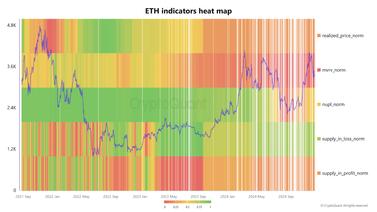 wp header logo 1026 Ethereum Price Eyeing A Breakout? On-Chain Analysis Places Short-Term Target At $4,800