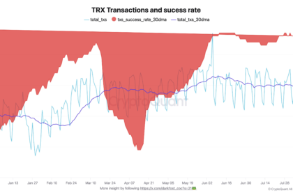 wp header logo 1081 Tron’s Record-Breaking Reliability: Successful Transaction Ratio In 2025 Holding Near 100%