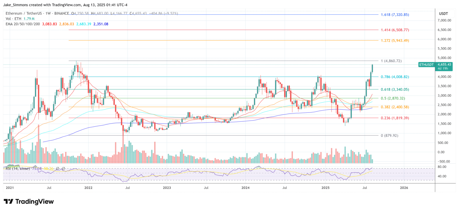 wp header logo 1297 Ethereum Bet Deepens: Billionaire Peter Thiel Takes 7.5% Of ETHZilla