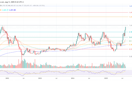 wp header logo 1297 Ethereum Bet Deepens: Billionaire Peter Thiel Takes 7.5% Of ETHZilla
