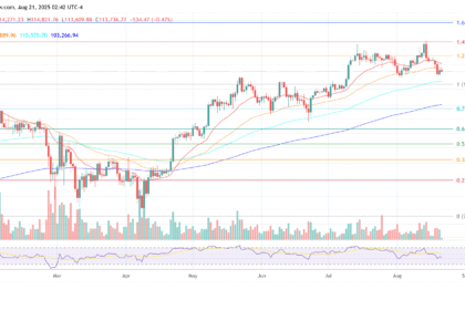 wp header logo 2106 Bitcoin Braces For Pain As $2 Trillion Liquidity Engine Shuts Off