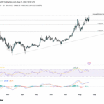wp header logo 2260 Will XRP price rally on Gemini XRP Mastercard launch?