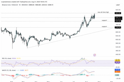 wp header logo 2260 Will XRP price rally on Gemini XRP Mastercard launch?
