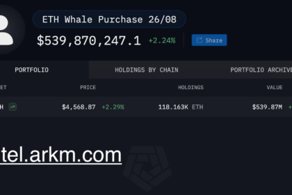 wp header logo 2712 Ethereum Whales Strike Again: $456.8M Bought Across 9 Addresses