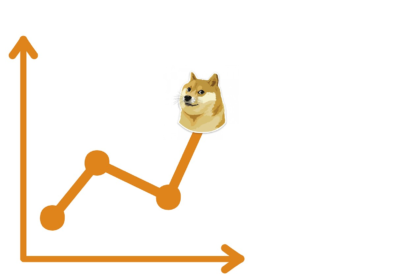 wp header logo 2654 Dogecoin Is Sitting On A Powder Keg: Here’s The Explosion That Will Send Price To $1.3