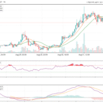 wp header logo 92 Polygon Approaches Make-Or-Break Point At $0.28 – What Could Happen Next