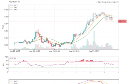 wp header logo 92 Polygon Approaches Make-Or-Break Point At $0.28 – What Could Happen Next