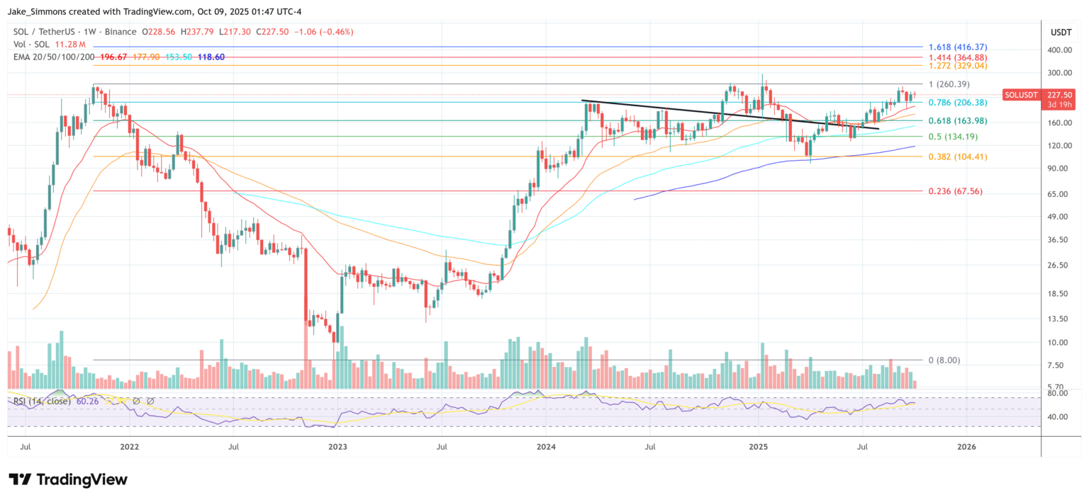 wp header logo 814 Solana Staking ETF Moves Closer To SEC Approval After Key Filing