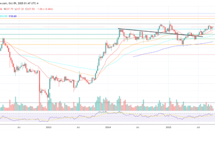 wp header logo 814 Solana Staking ETF Moves Closer To SEC Approval After Key Filing
