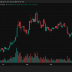 wp header logo 996 LTC Price Soars 11% to $129: Analysts Eye $135 Breakout as ETF Approval Buzz Grows