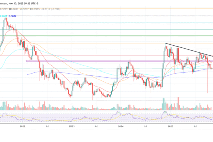 wp header logo 1042 RealFi Will Turn Cardano Into A $1 Billion DeFi Powerhouse By 2026: Hoskinson